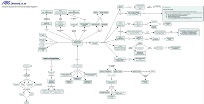 NBR Overview